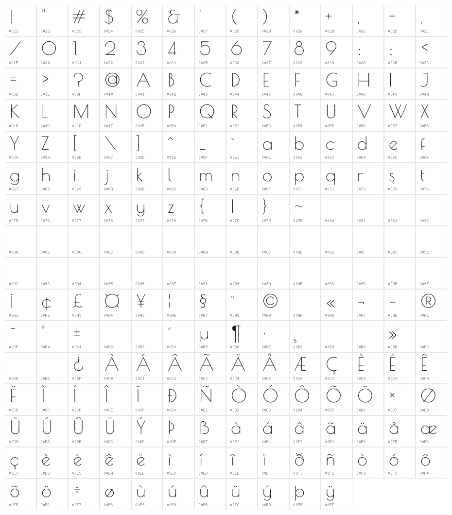 Poiret One Character Map