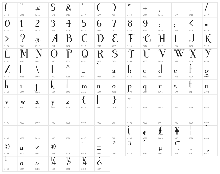 Poison Apple DEMO Character Map