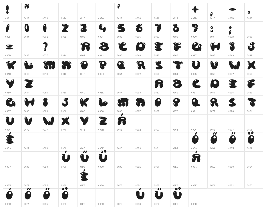 Poison Berries Character Map