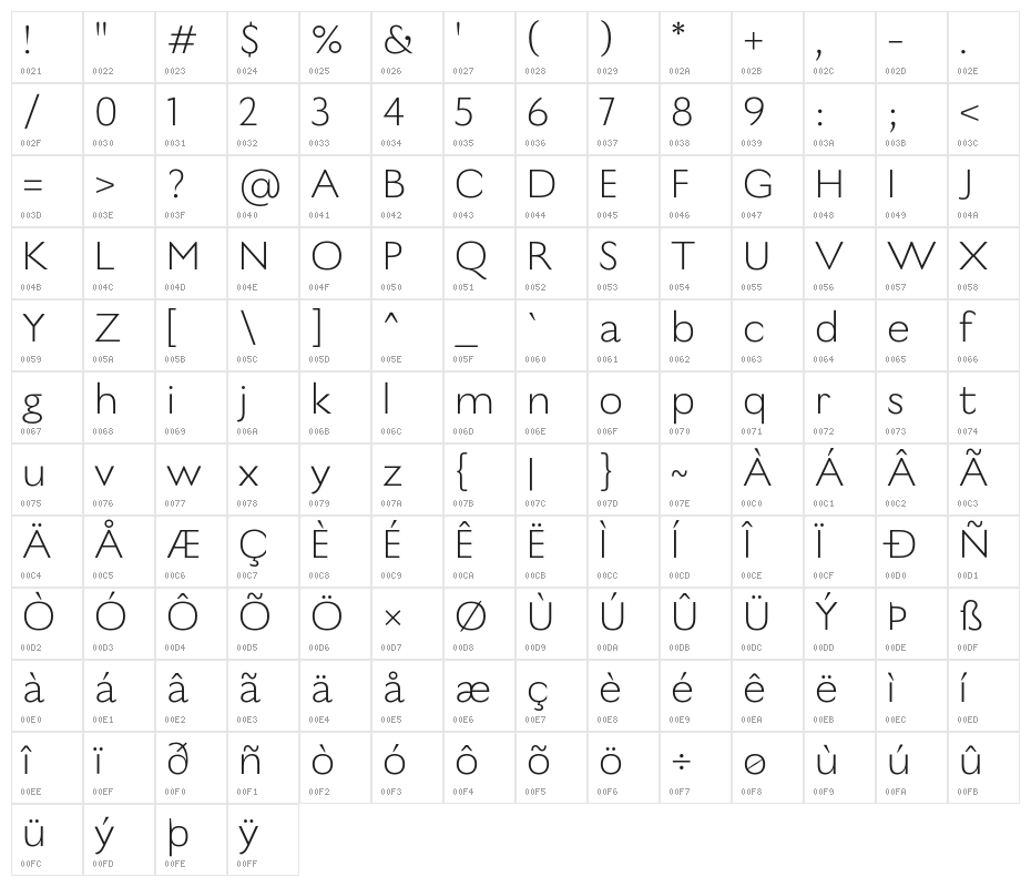 Poison Regular Character Map