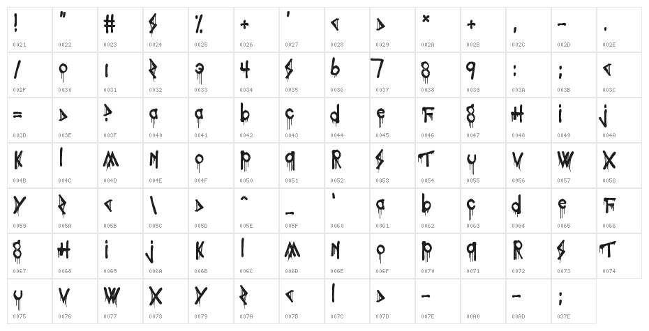 Poisoned Paradigm Character Map