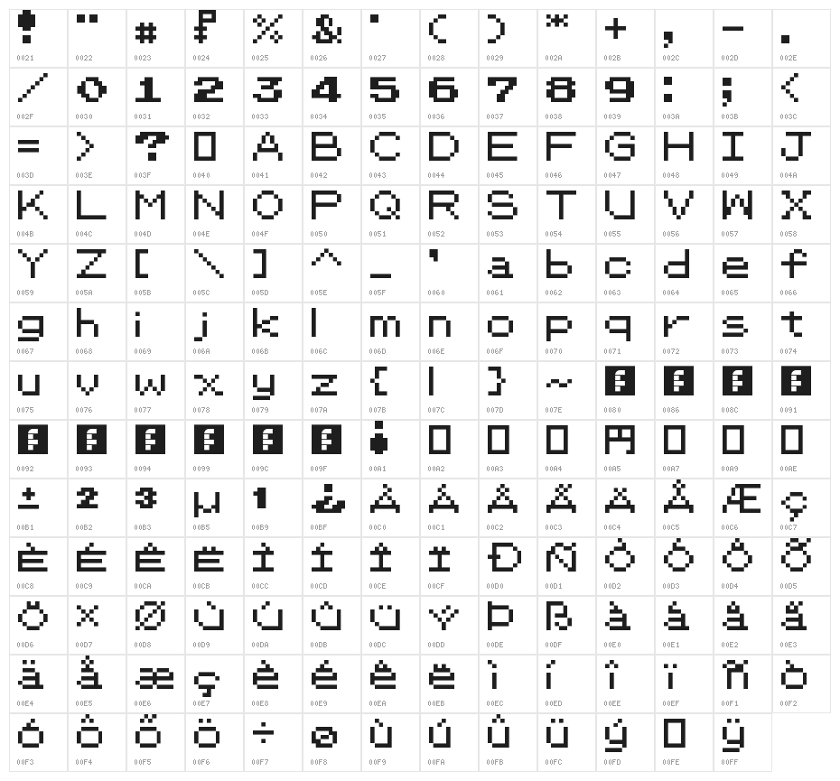 Pokemon Classic Regular Character Map