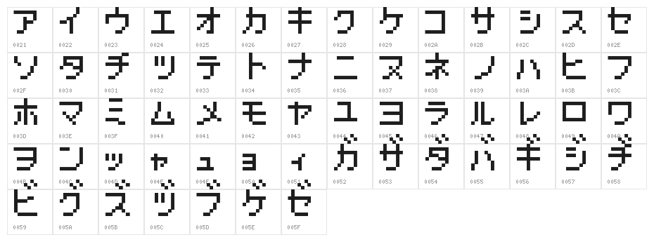 Pokemon GB Japan KT Character Map