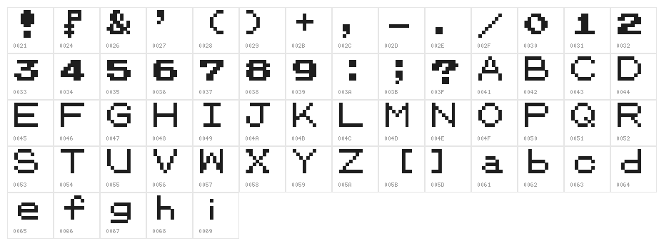 Pokemon GB Character Map