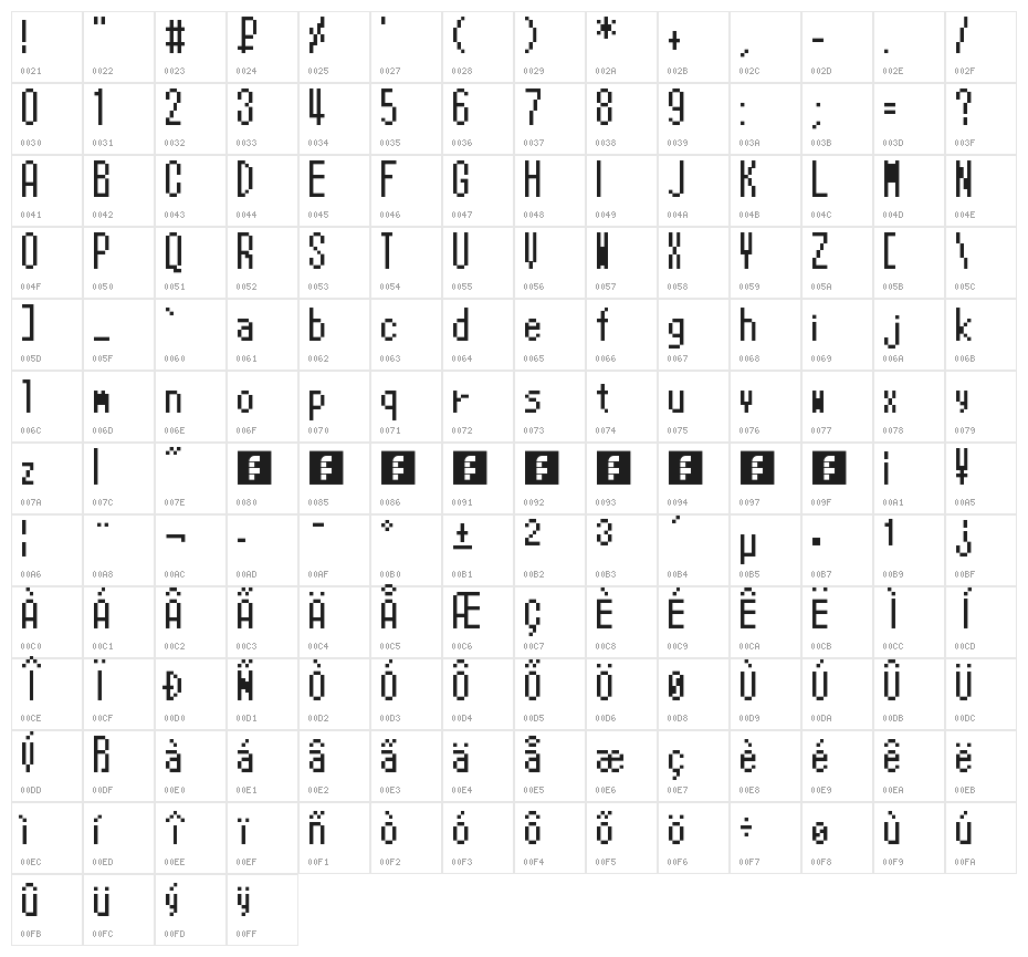 Pokemon X and Y Regular Character Map