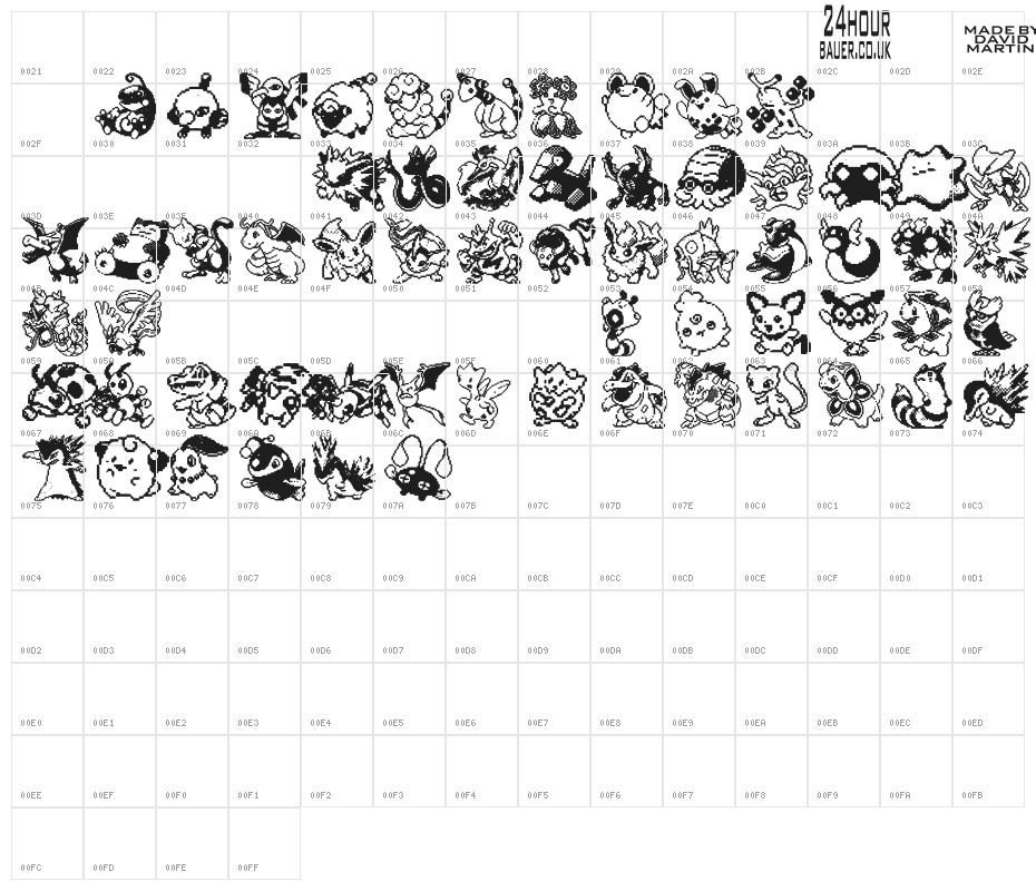 Pokemon pixels 2 Character Map