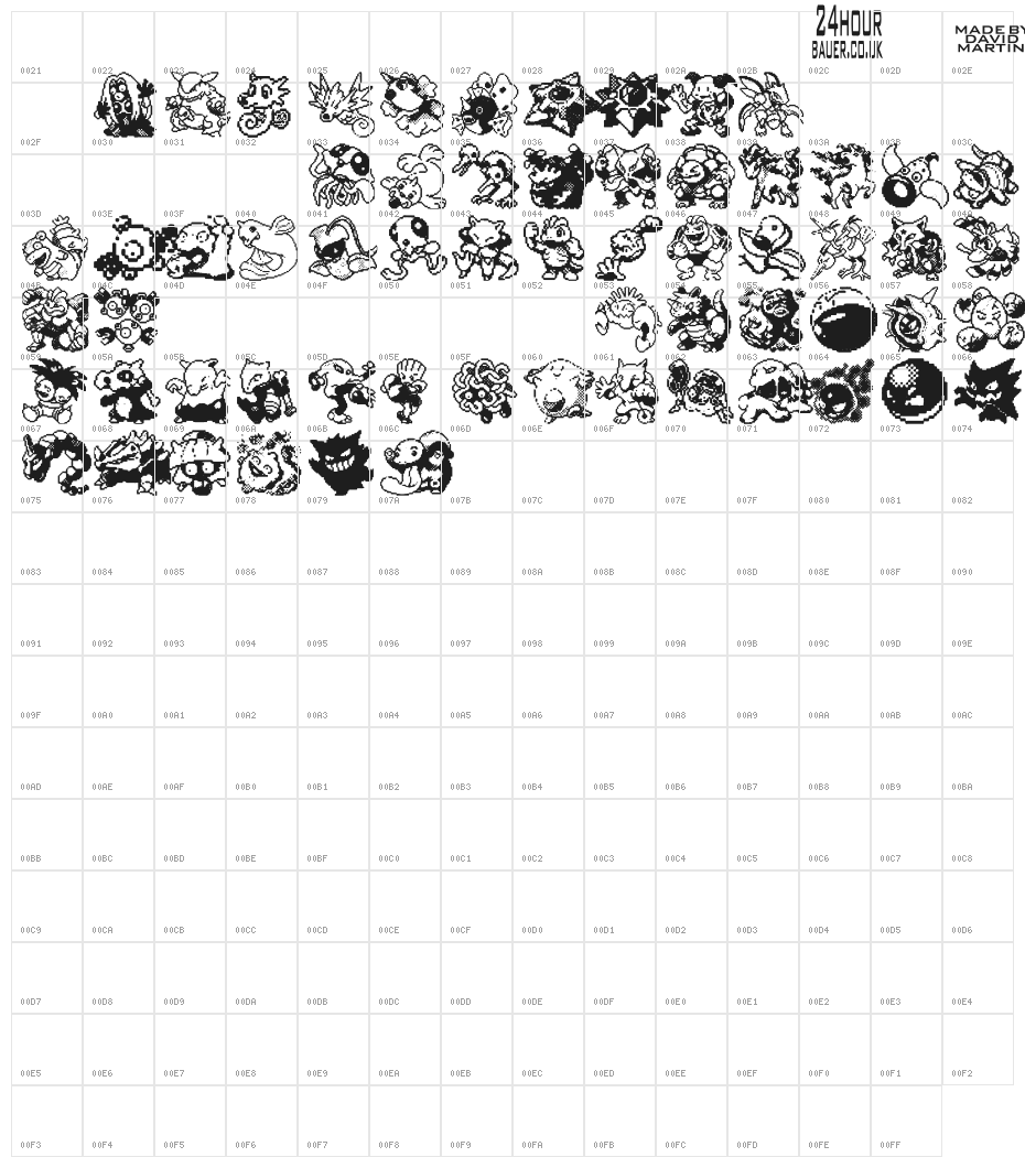 Pokemon pixels 2 Character Map