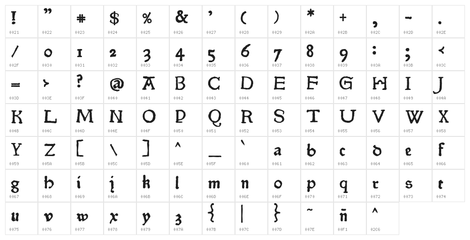 Pokoljaro Character Map