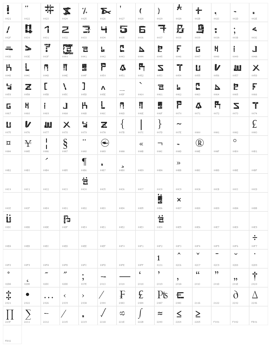 Pokurium Used Character Map
