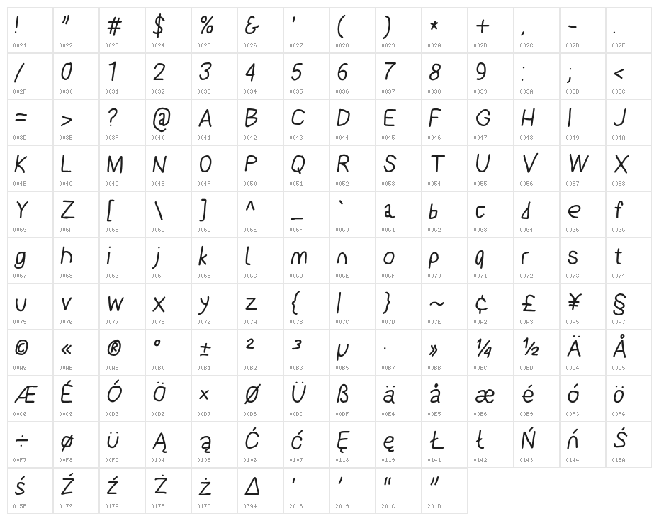 PolanStronk Bold Italic Character Map