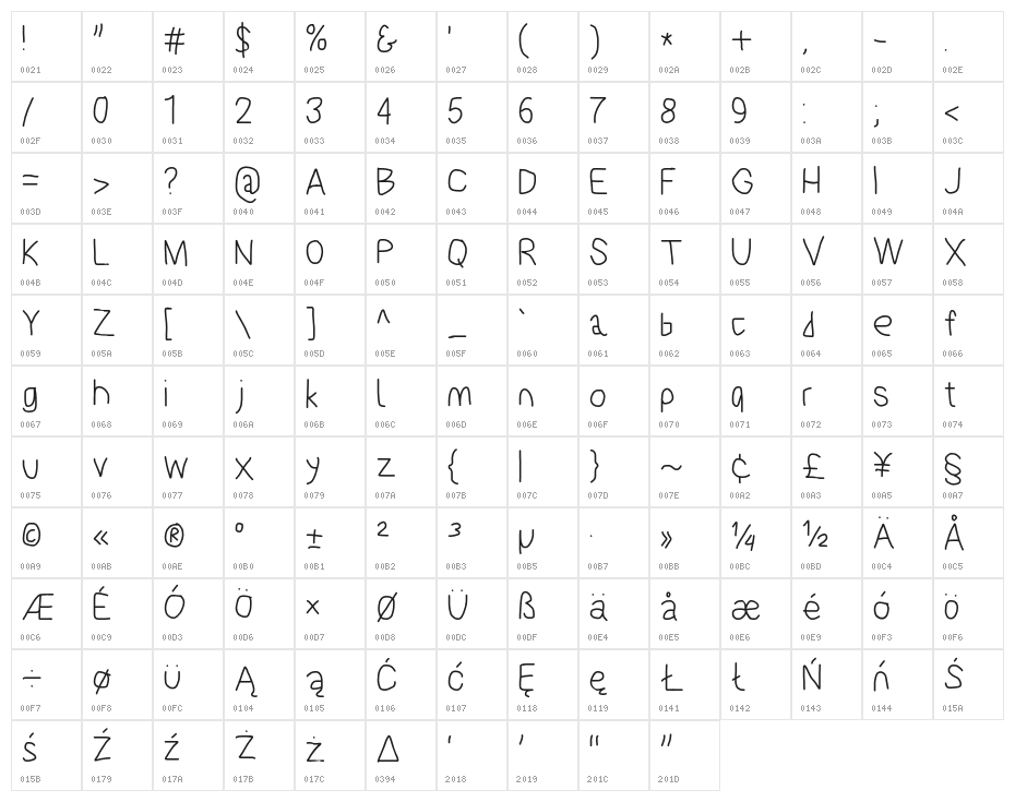 PolanStronk Regular Character Map