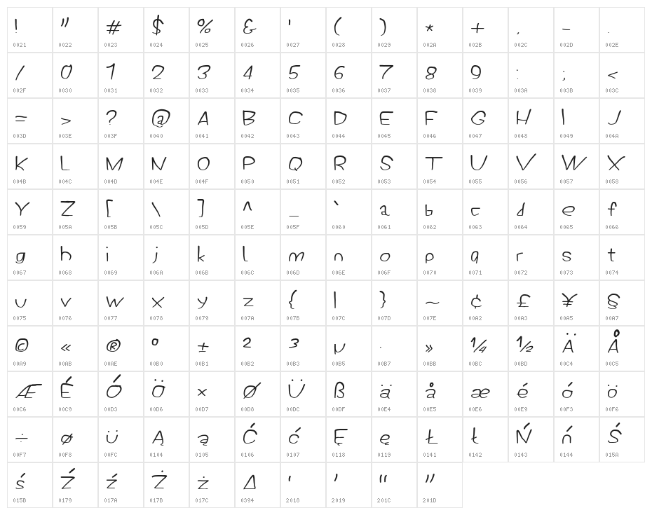 PolanStronk Wodka Italic Character Map