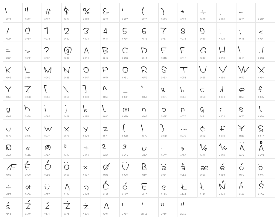 PolanStronk Wodka Character Map