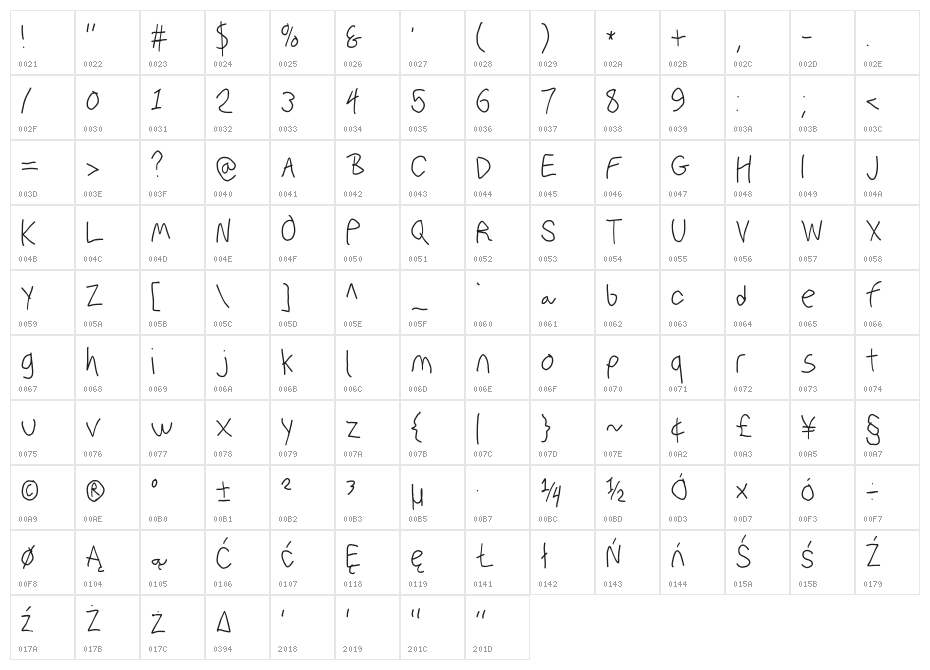 PolanWritings Narrow Character Map