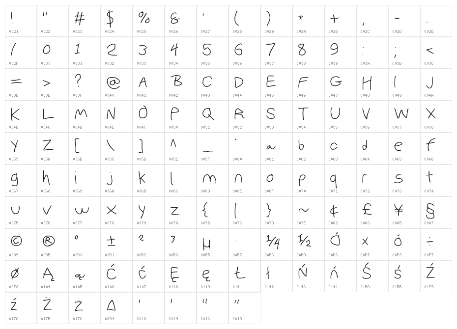 PolanWritings Wide Character Map