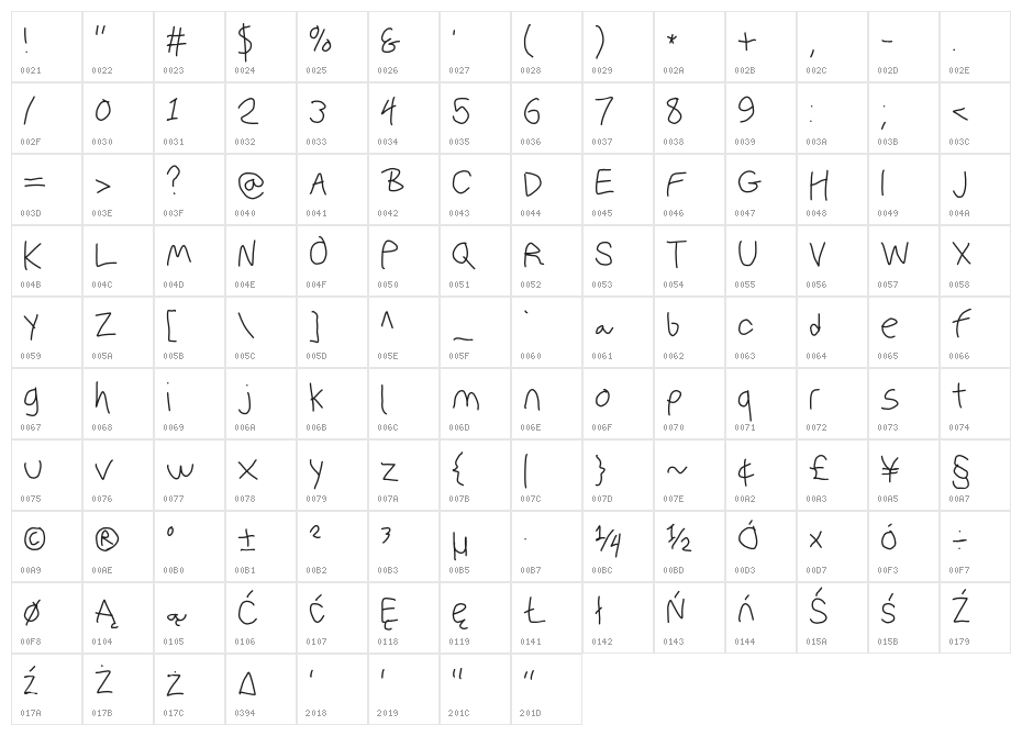 PolanWritings Character Map
