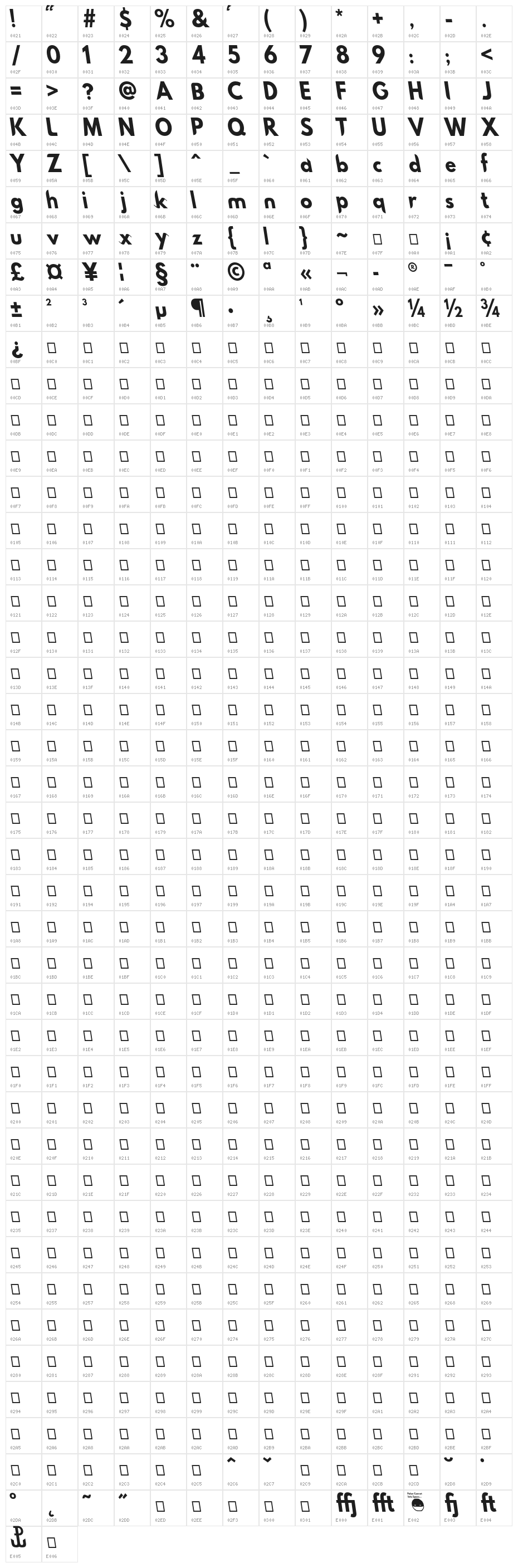 Poland Can Into Car Fixings... Or Not Character Map