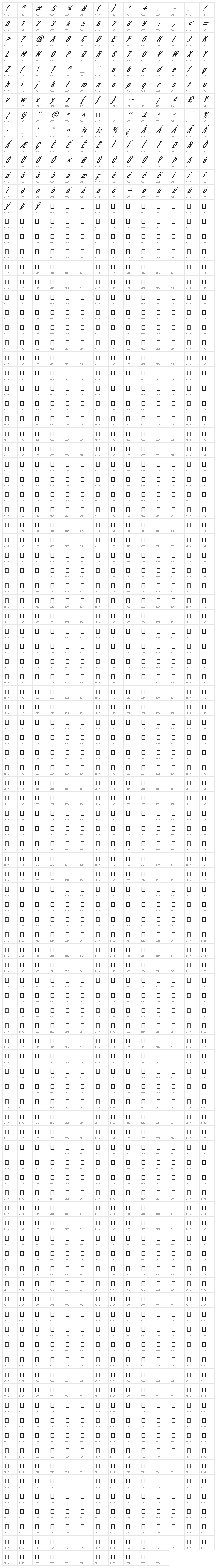 Poland Cannot Into DIN Character Map