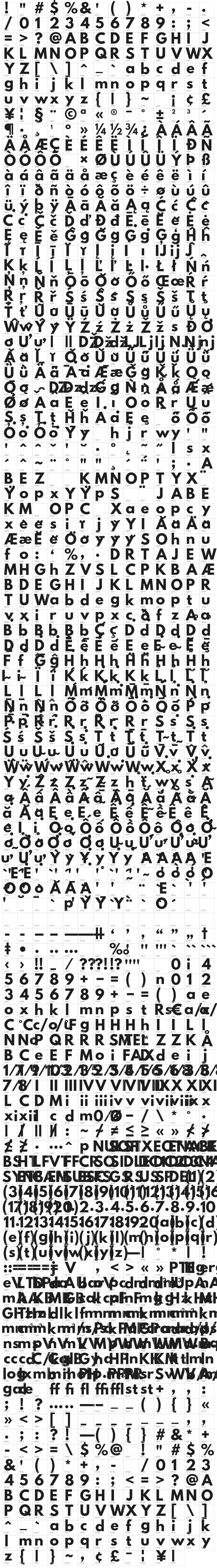 Poland Cannot Into Shqip Character Map