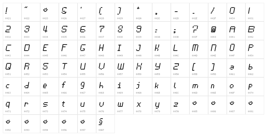 Poland canned into Future Character Map
