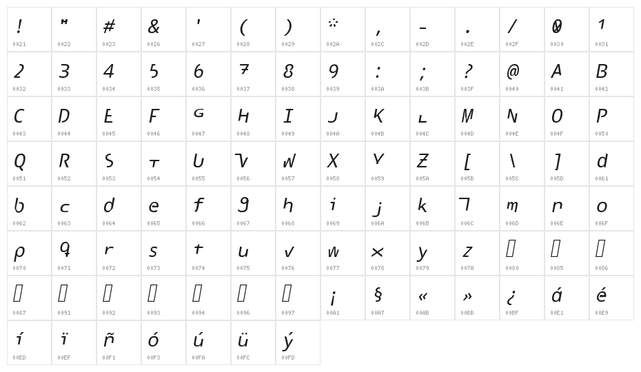 Poland canned into Space Character Map