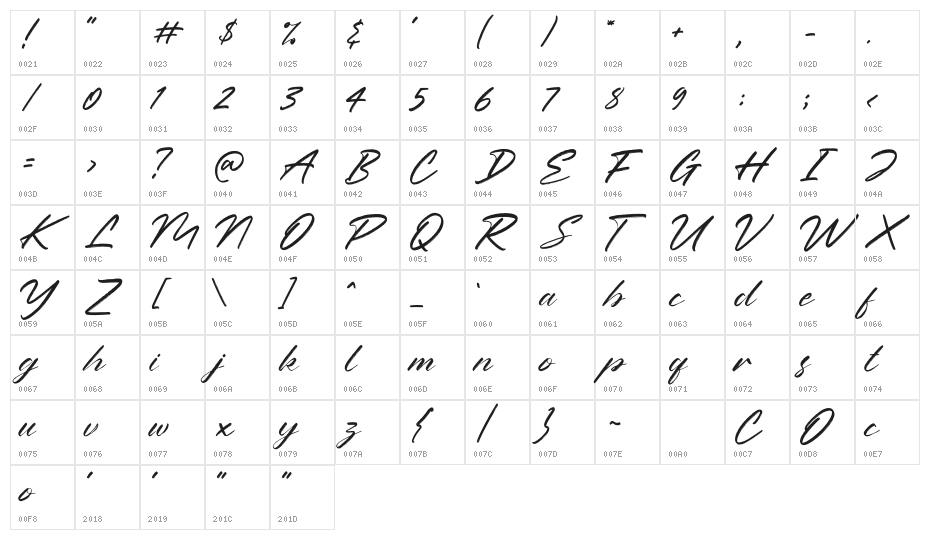 Polandia Character Map