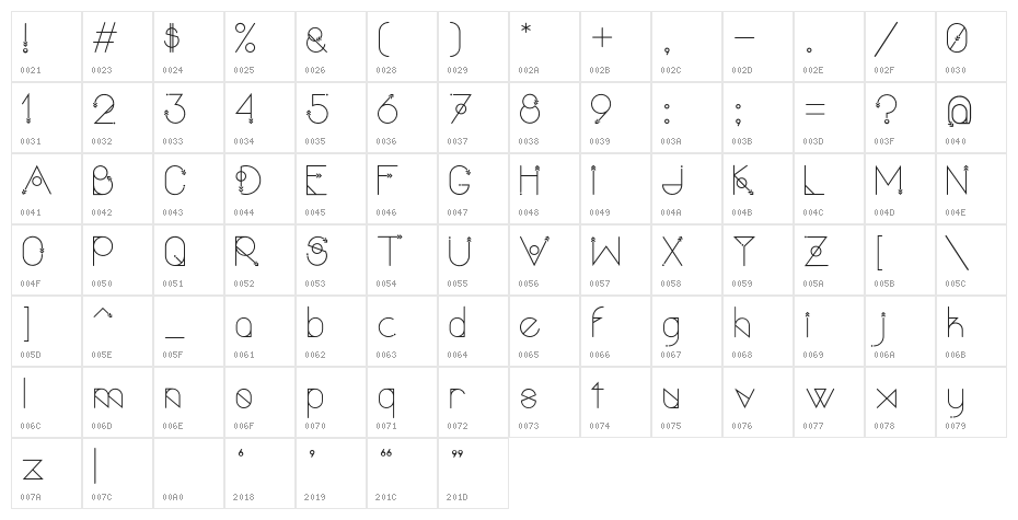 Polar Vertex Character Map