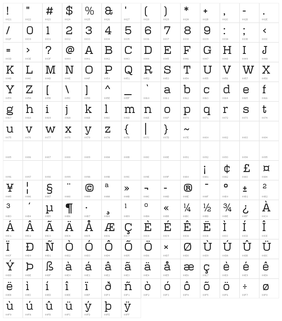 Polaris Character Map