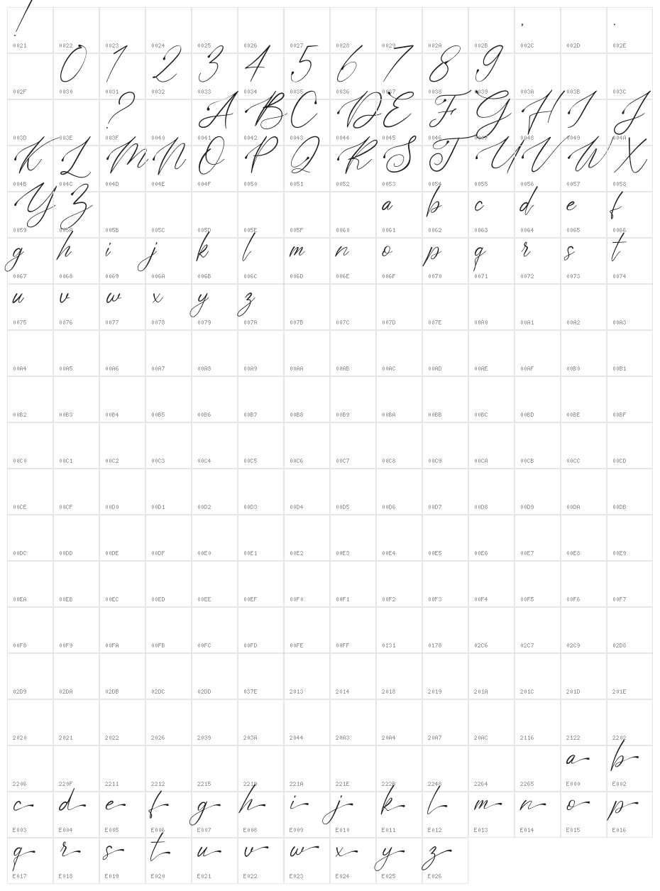 Polarise Character Map