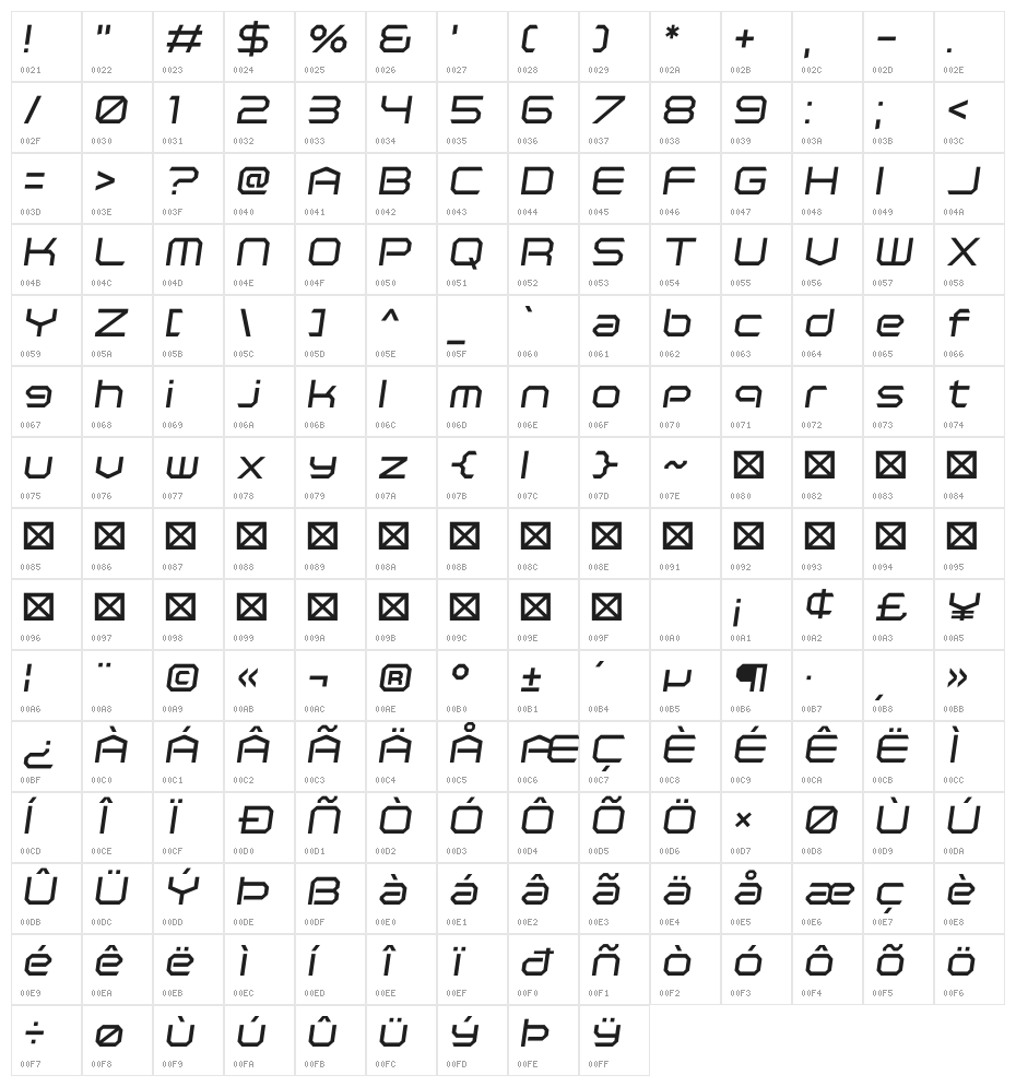 Polentical Neon Italic Character Map