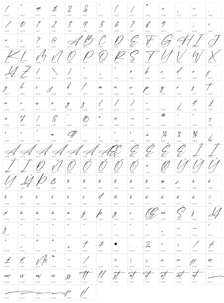 Polesteria Character Map