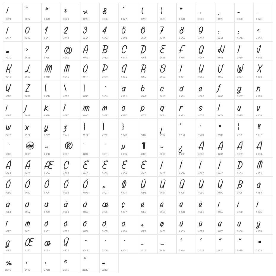 Polibrush Character Map