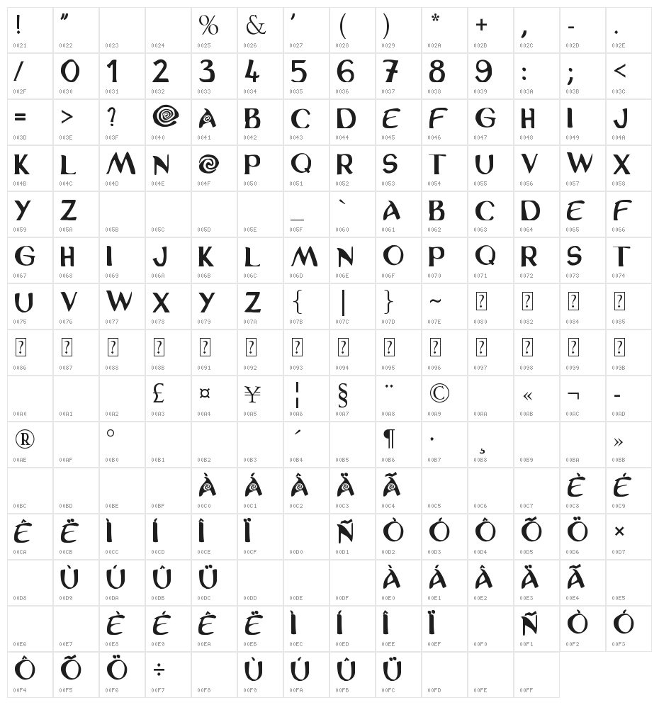 Police Vaiana Character Map