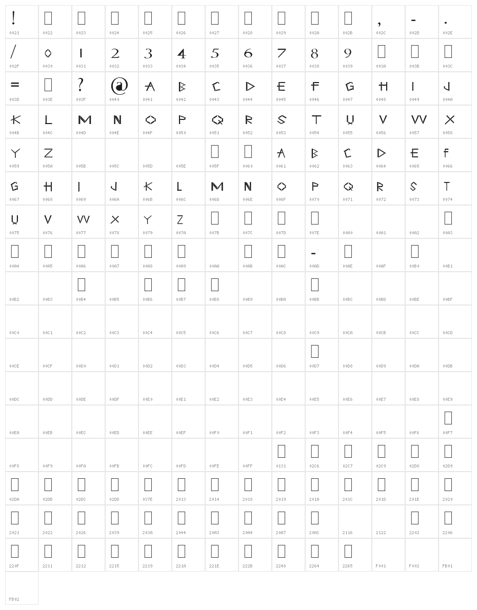 Polite Arif Character Map