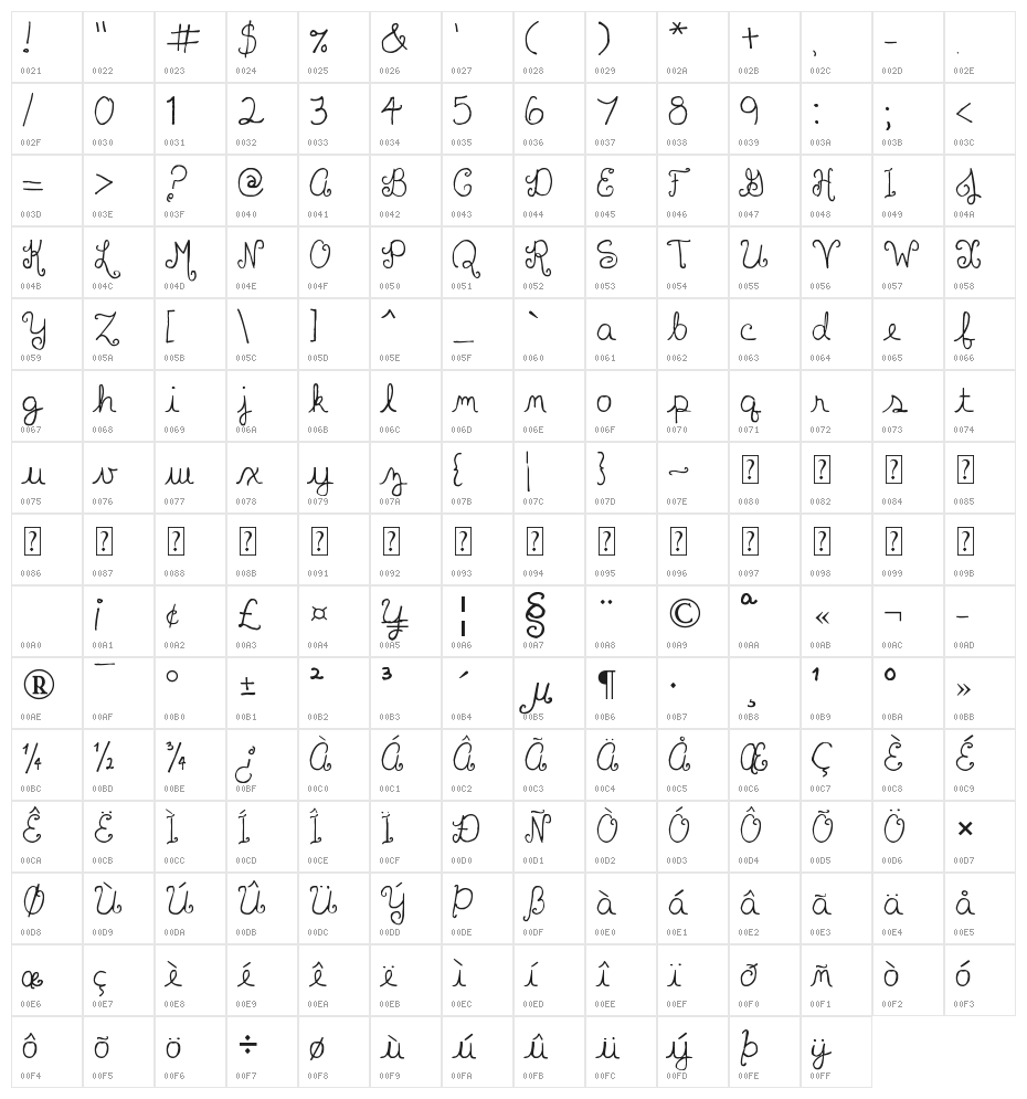 Polite Script Character Map