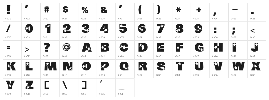 Politician Character Map