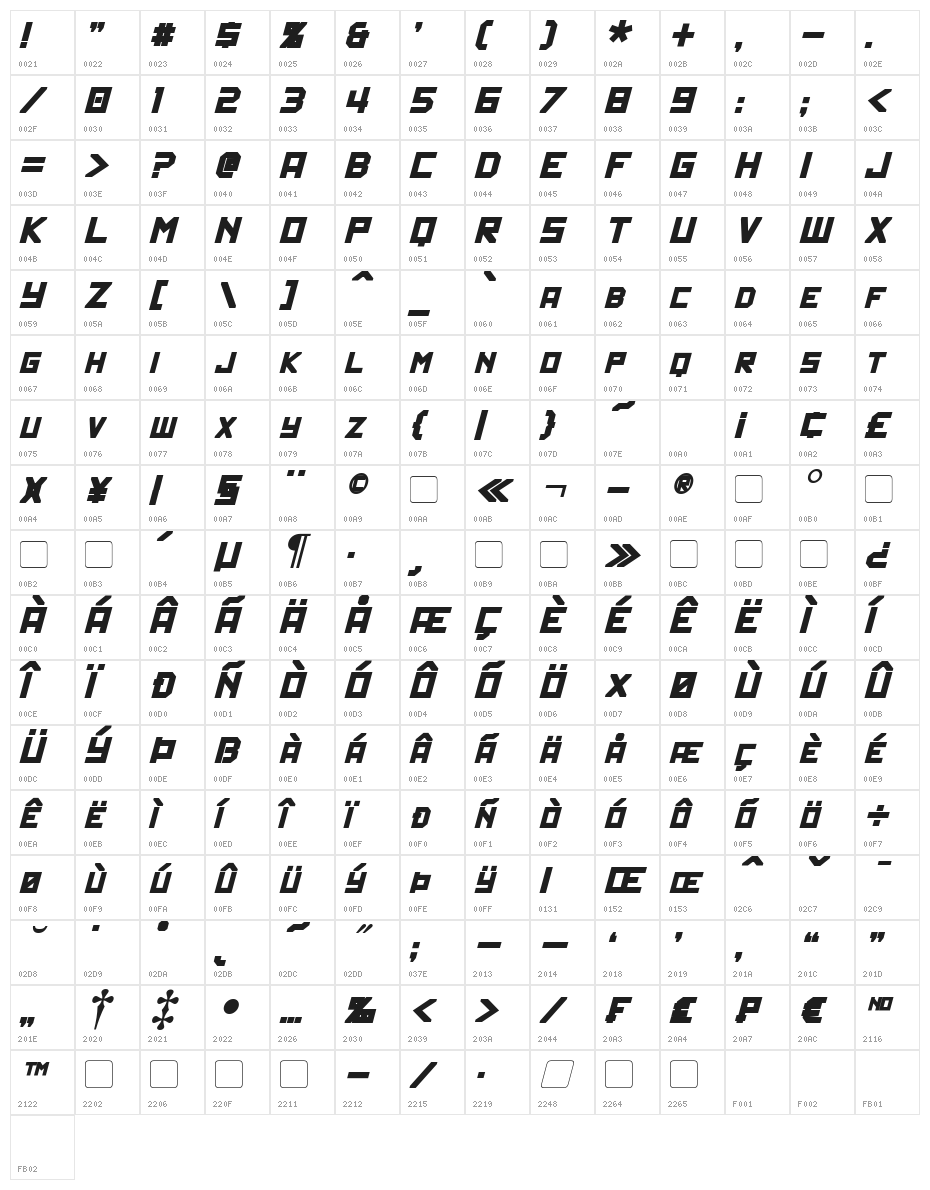 Politik Bold Italic Character Map