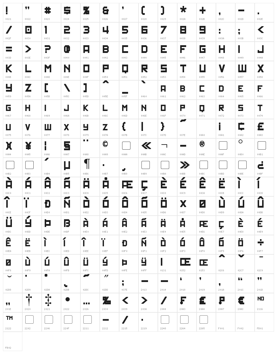 Politik Character Map