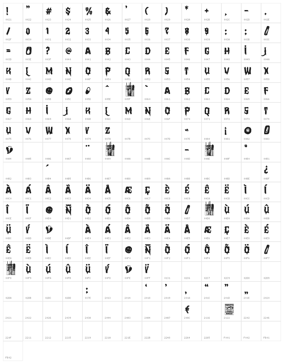 Politoxicómano Character Map
