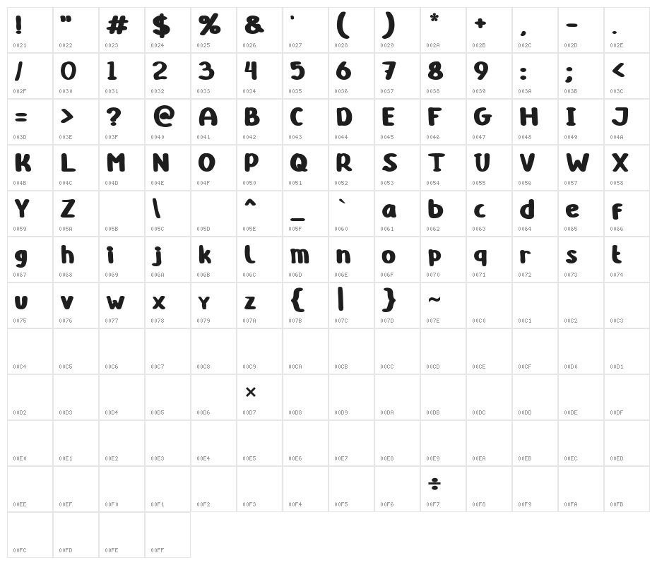 Polka B Character Map