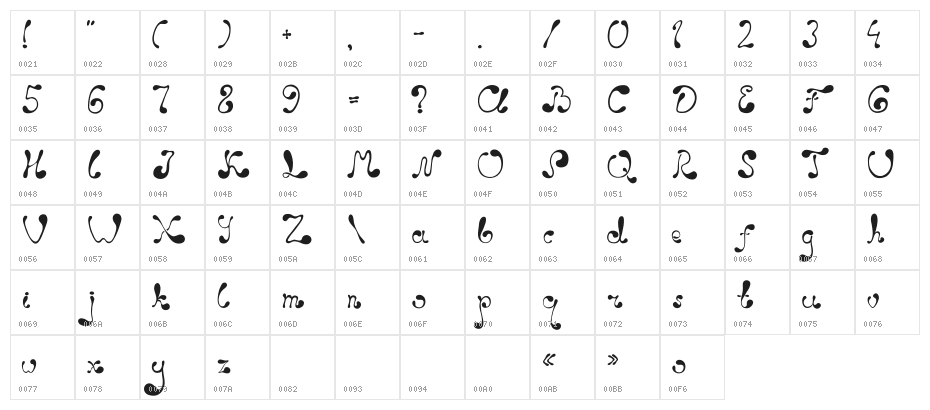 Polkadog Character Map
