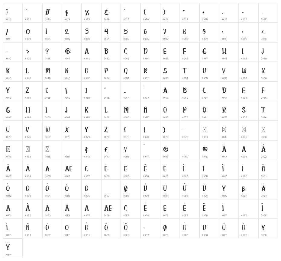 Polkadot Character Map