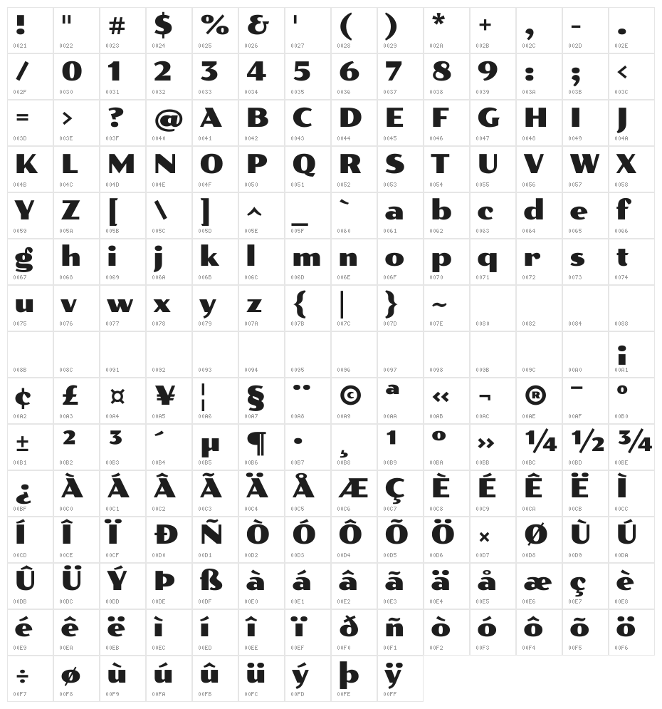 Poller One Character Map
