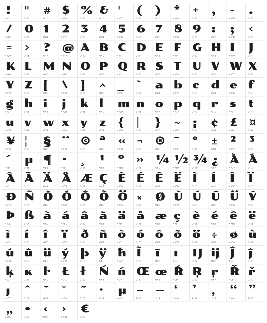 Poller Character Map