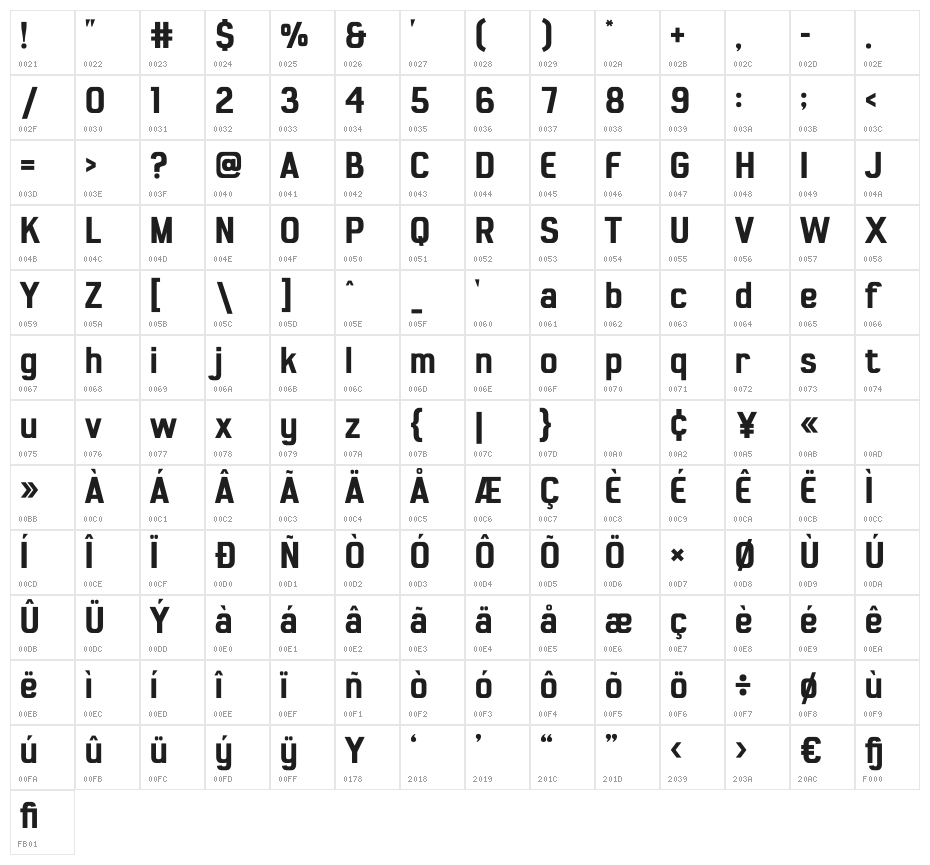 Polling Character Map