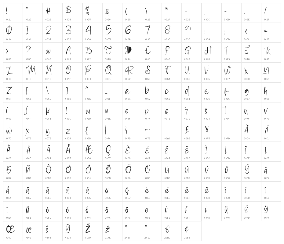 Pollutant Character Map