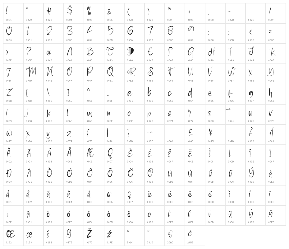 Pollutant Character Map