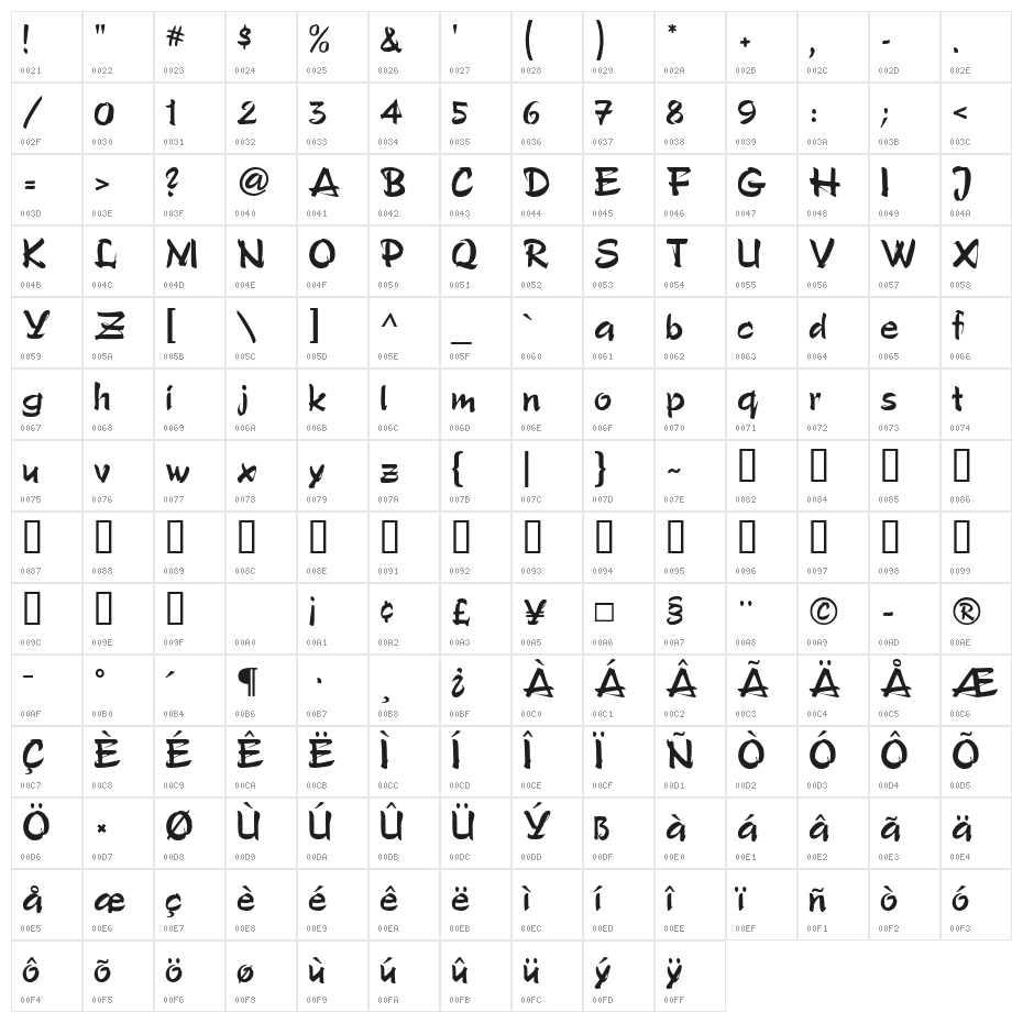 Polo Brush Character Map