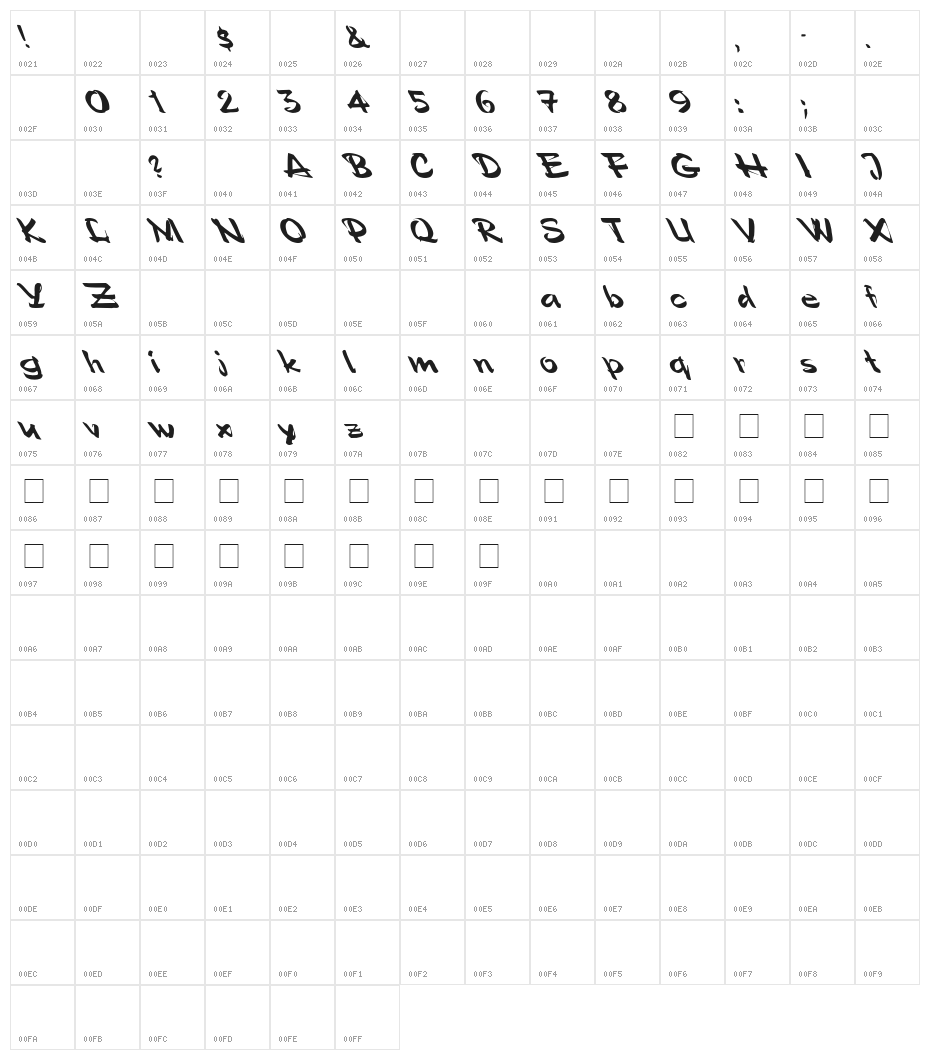 Polo Semi Script Leftified Character Map
