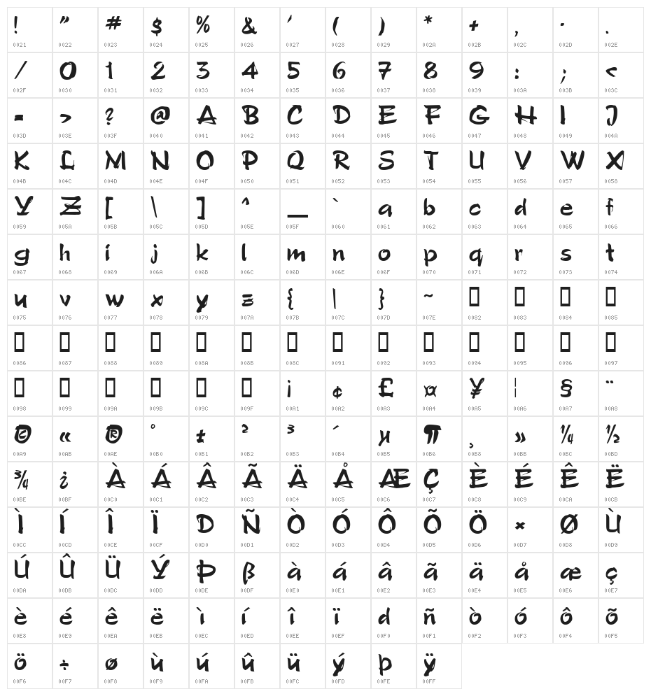Polo SemiBold Character Map